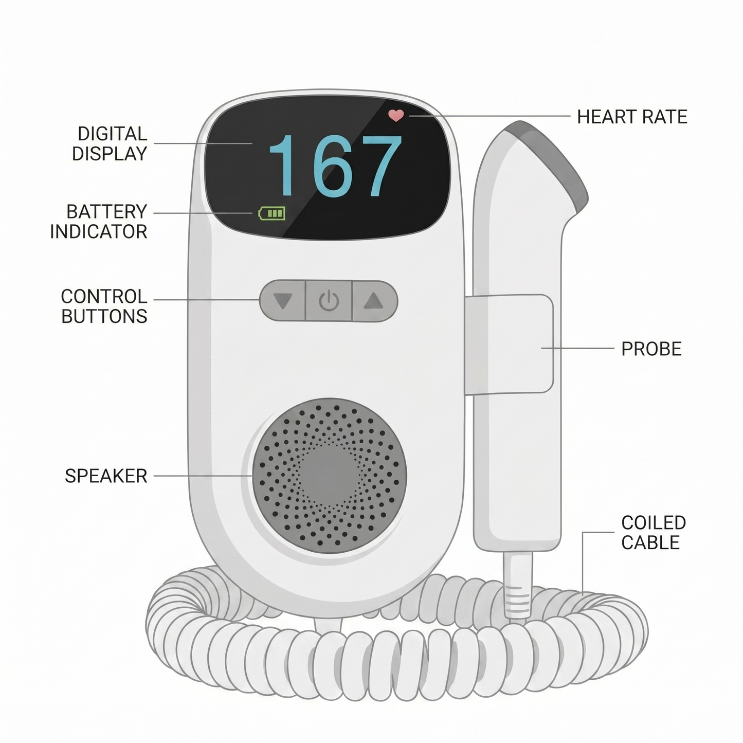 BabyHeart™ Doppler Kit — Hear Your Baby's Heartbeat Anytime