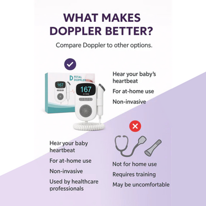 Nooliva™ Fetal Doppler – At-Home Prenatal Heartbeat Listening Device